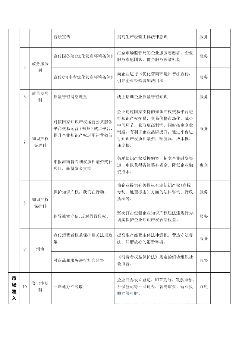 非公经济发展政策服务清单_2.jpg