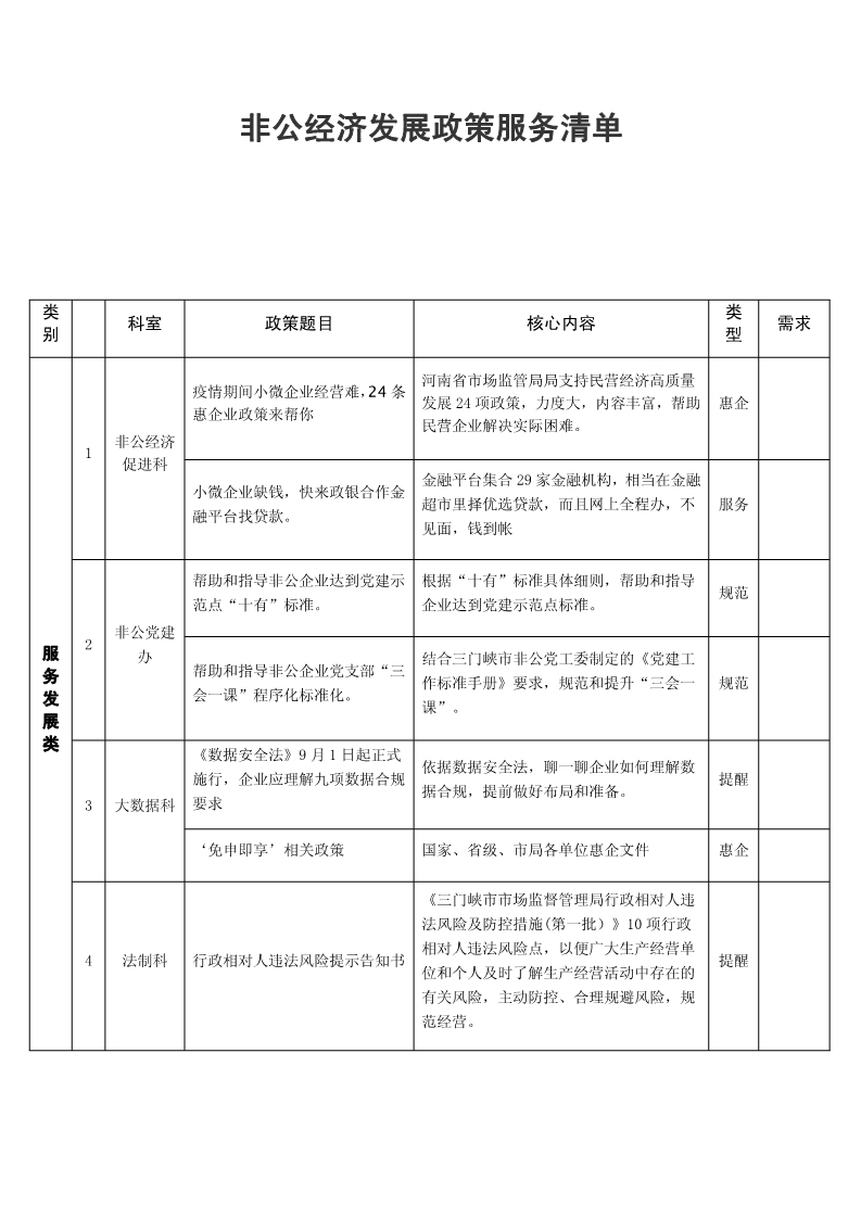 非公经济发展政策服务清单_1.jpg