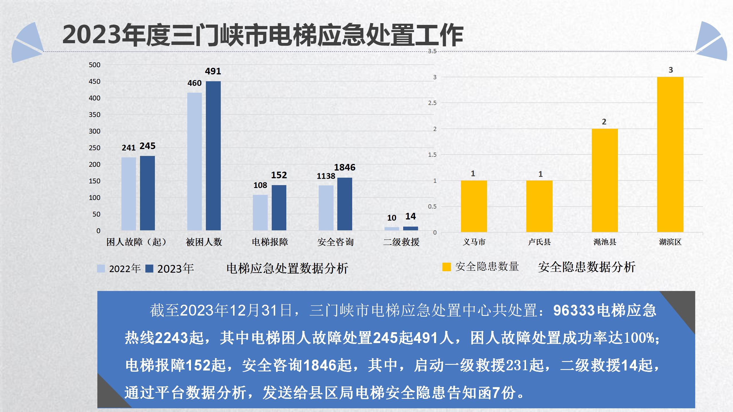 2023年工作总结12.11(定稿)_08.jpg