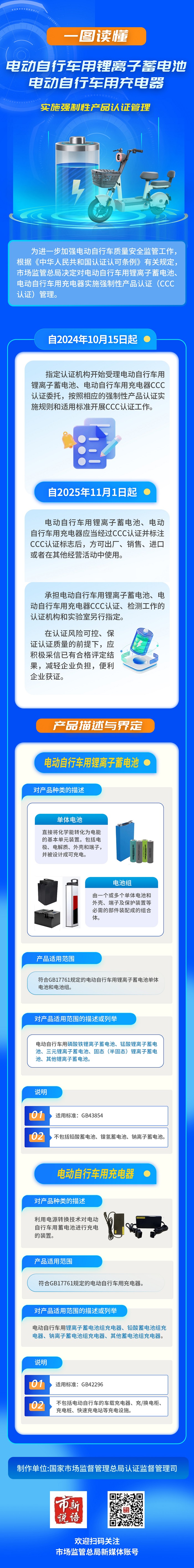 一图读懂《电动自行车用锂电池和充电器实施强制性产品认证管理》.jpg