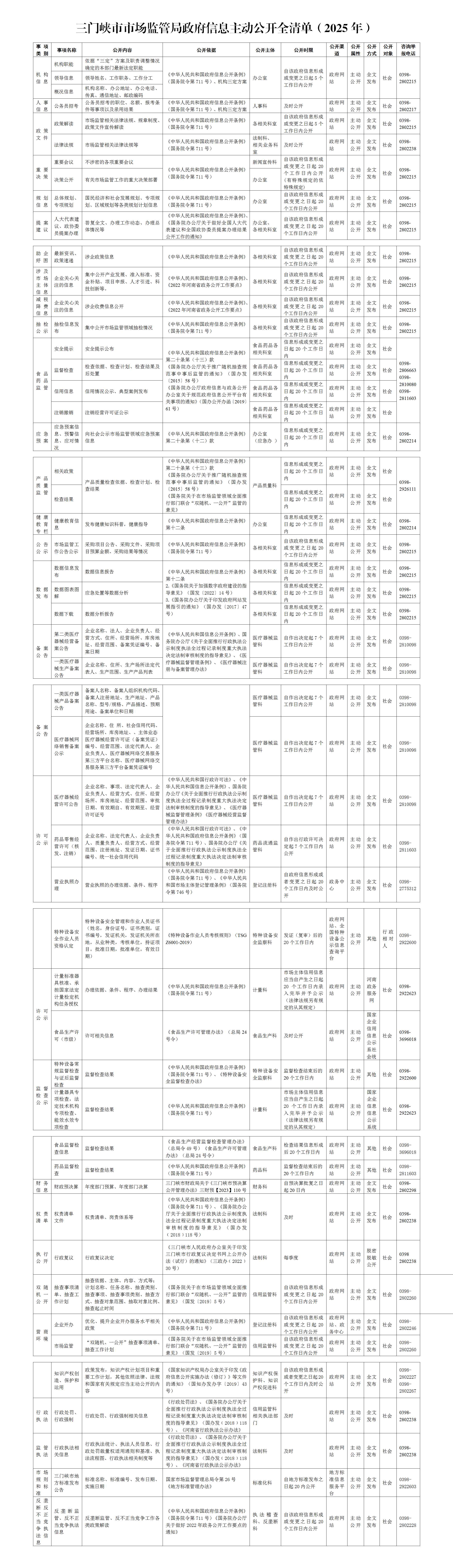 市市场监管局政府信息主动公开全清单2025.4.15.png