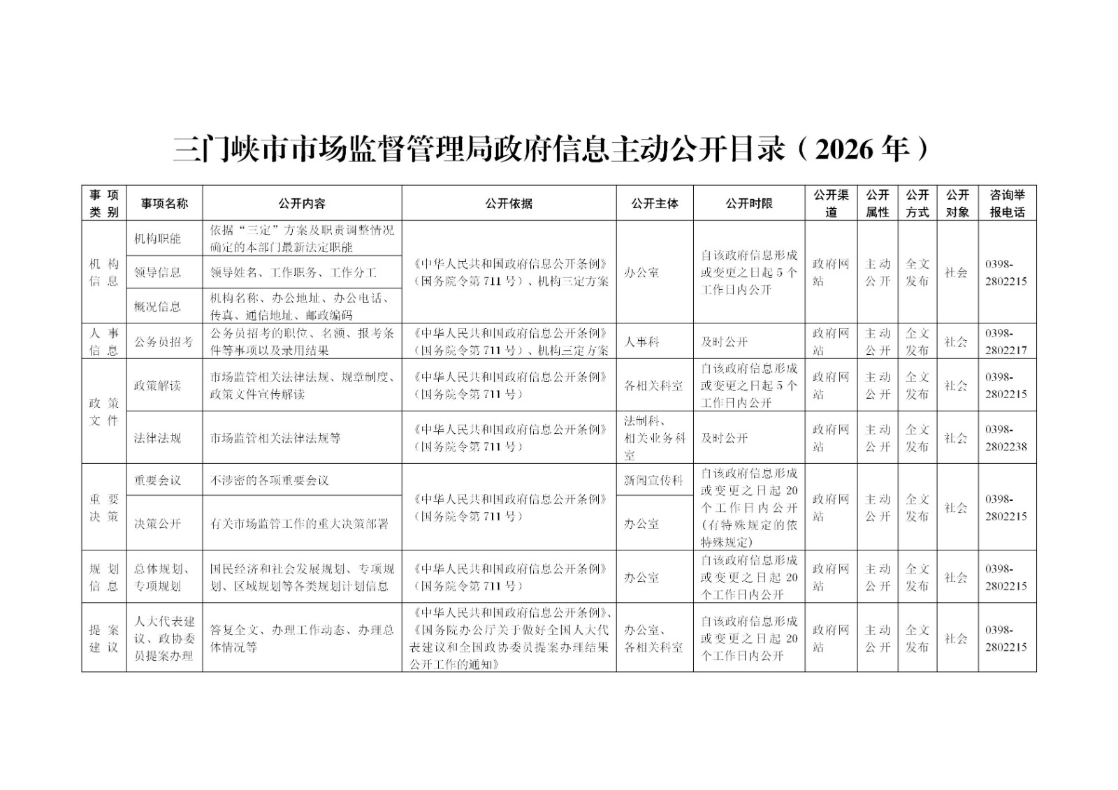 三门峡市市场监管局政府信息主动公开目录（2026年）_01.jpg
